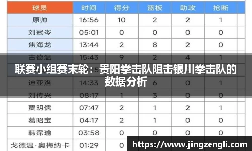 联赛小组赛末轮：贵阳拳击队阻击银川拳击队的数据分析